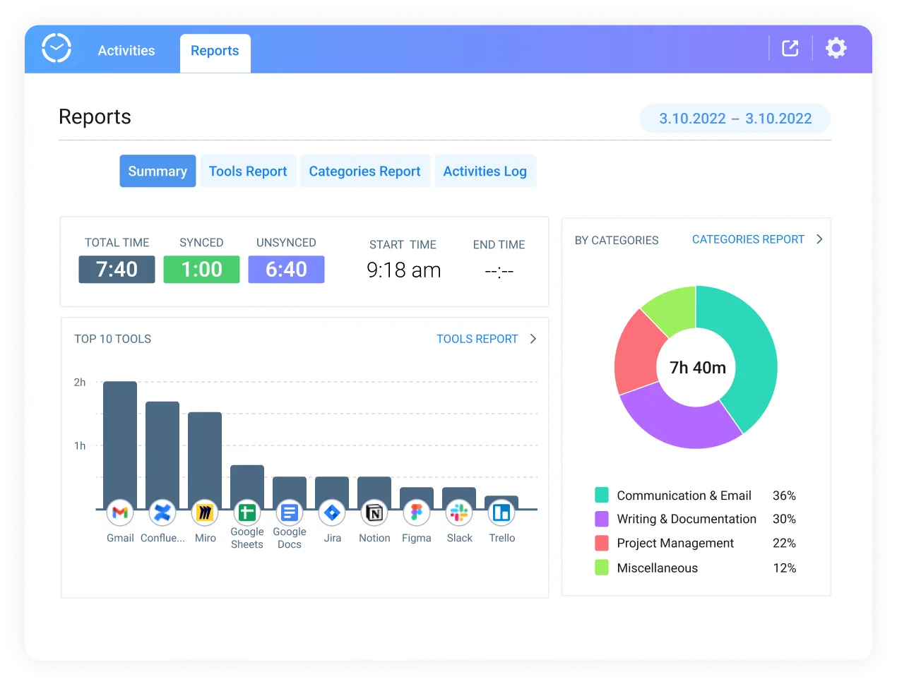 Summary report of automatically tracked time