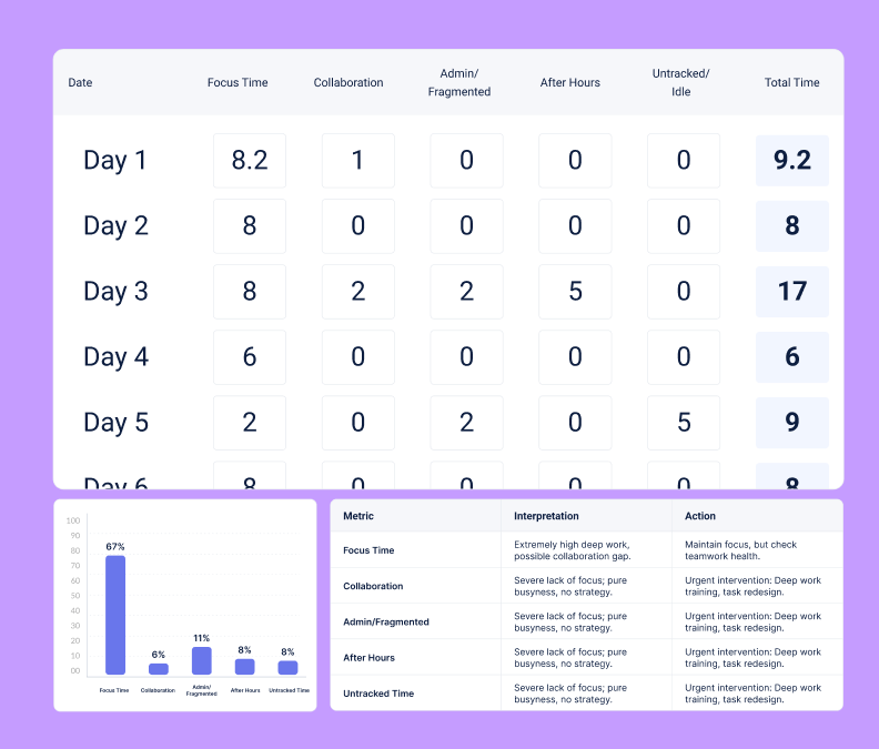 Employee productivity calculator