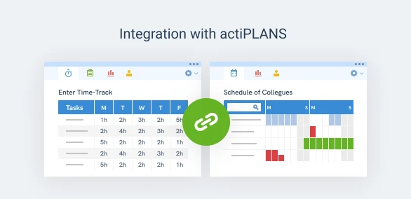 Integration with actiPLANS