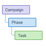 3-level structure