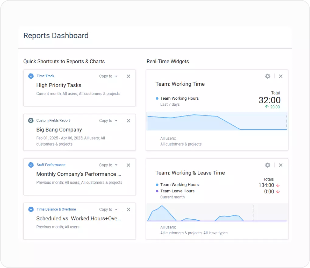 Dashboards updated in real time