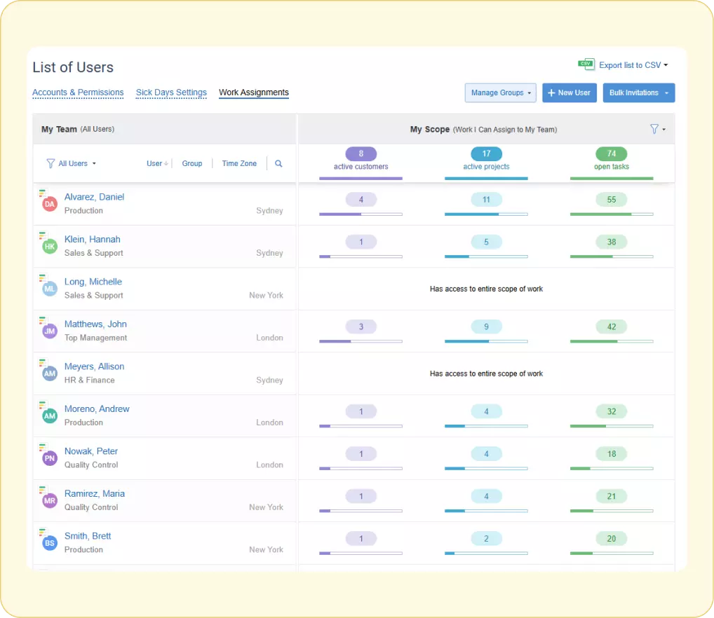 Employee availability insights