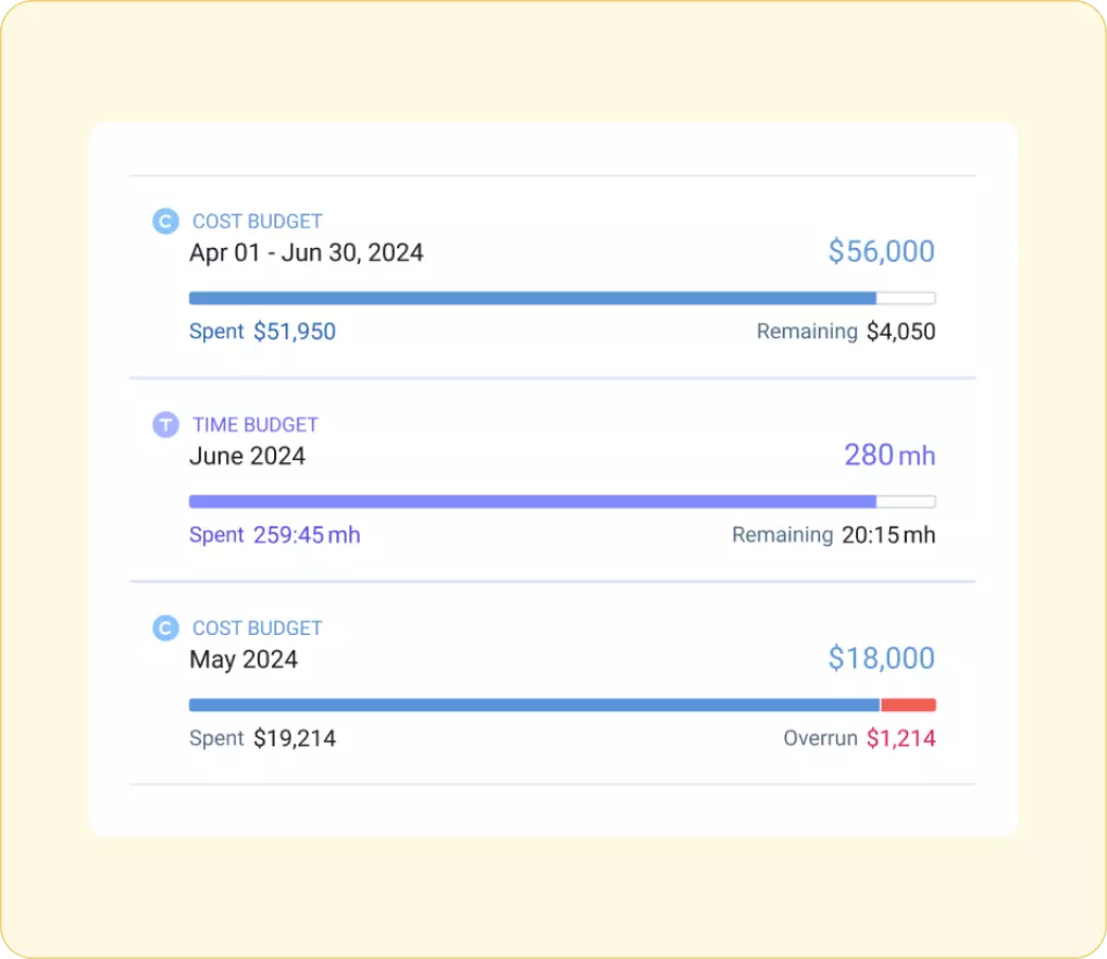 Resource usage analytics