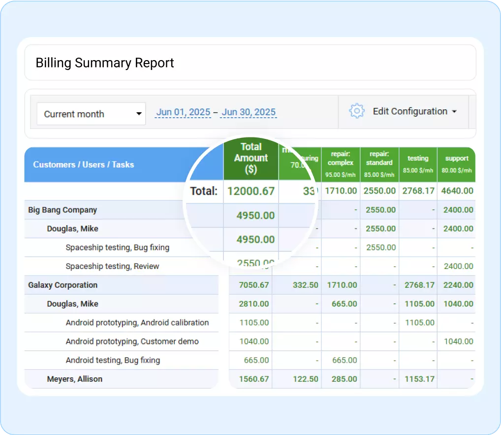 Billing Summary report