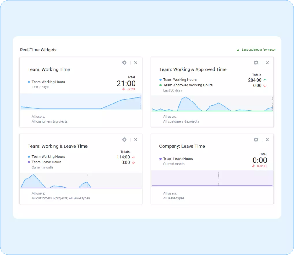 Interactive dashboard