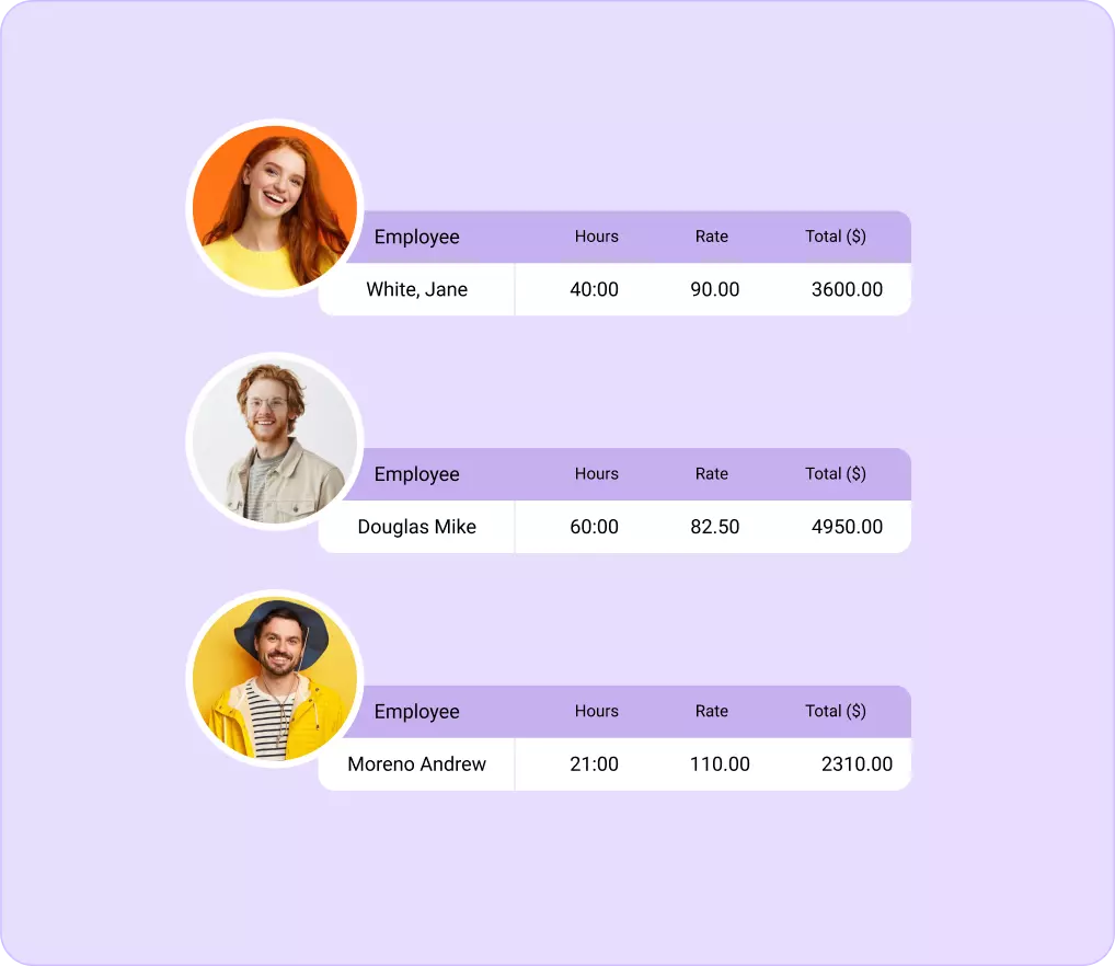 Accurate billing and payroll