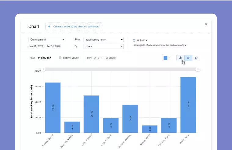 Reporting and analytics