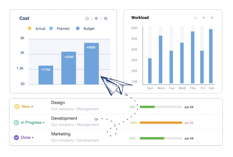 actiTIME reports help to track valuable business metrics