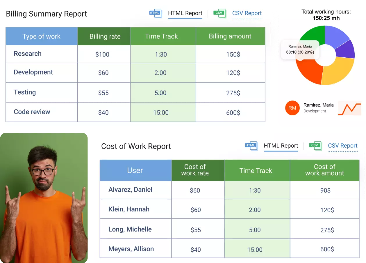 Samples of financial reports in actiTIME