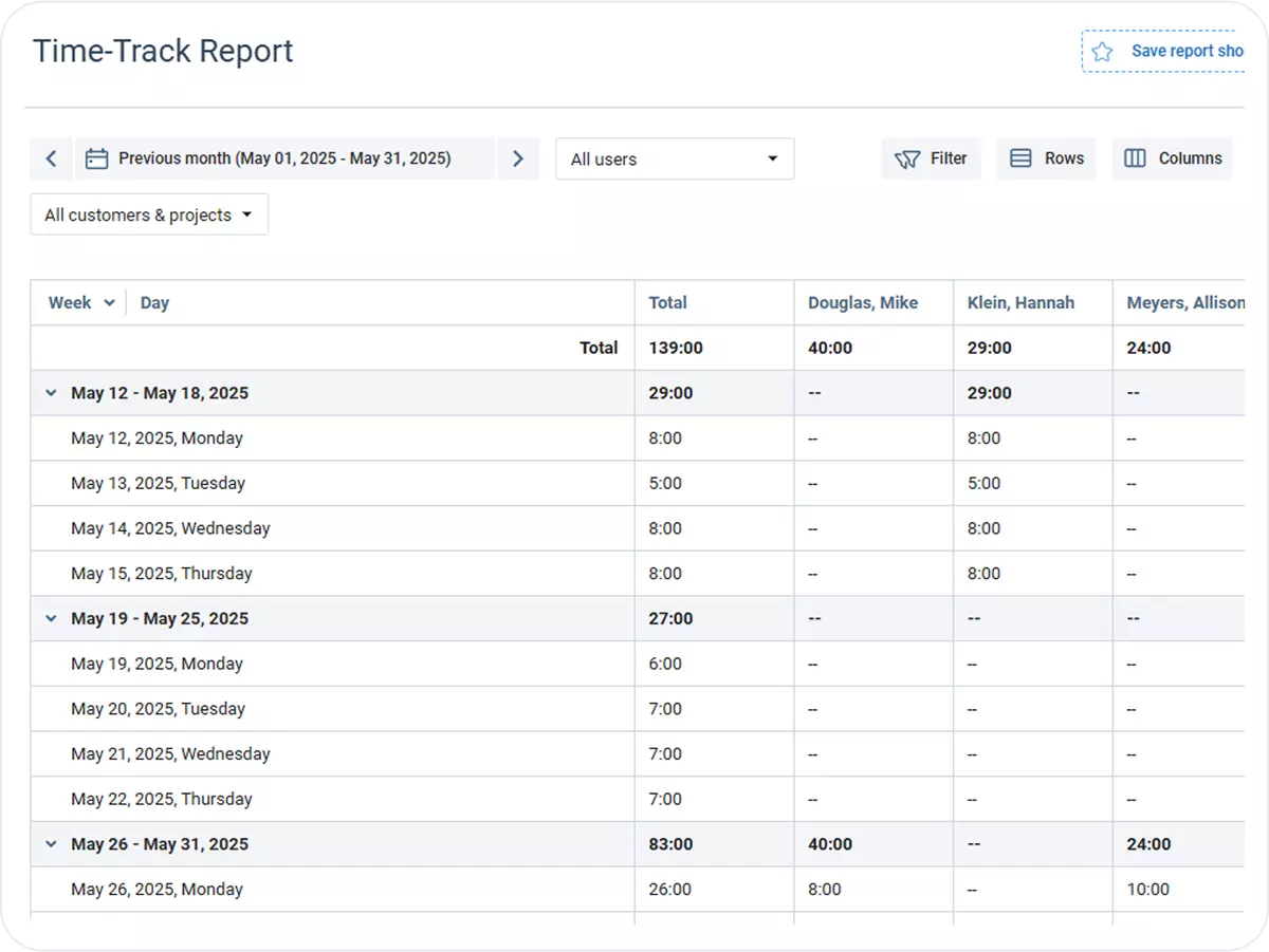 Time report for architects