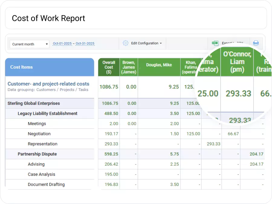 Cost Calculation and Smarter Estimates