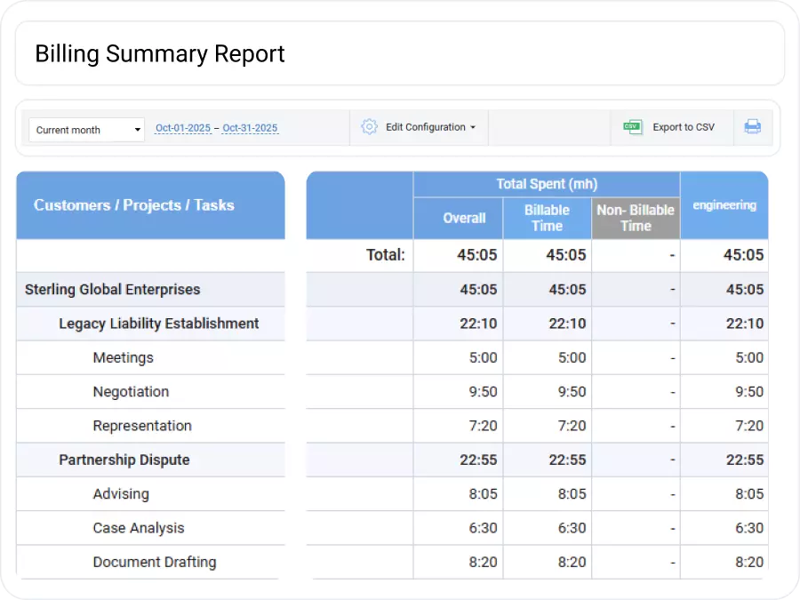 Detailed Reports and Summaries