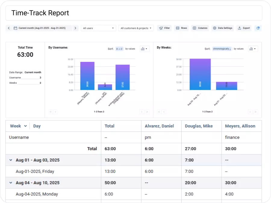 Improve time and project management