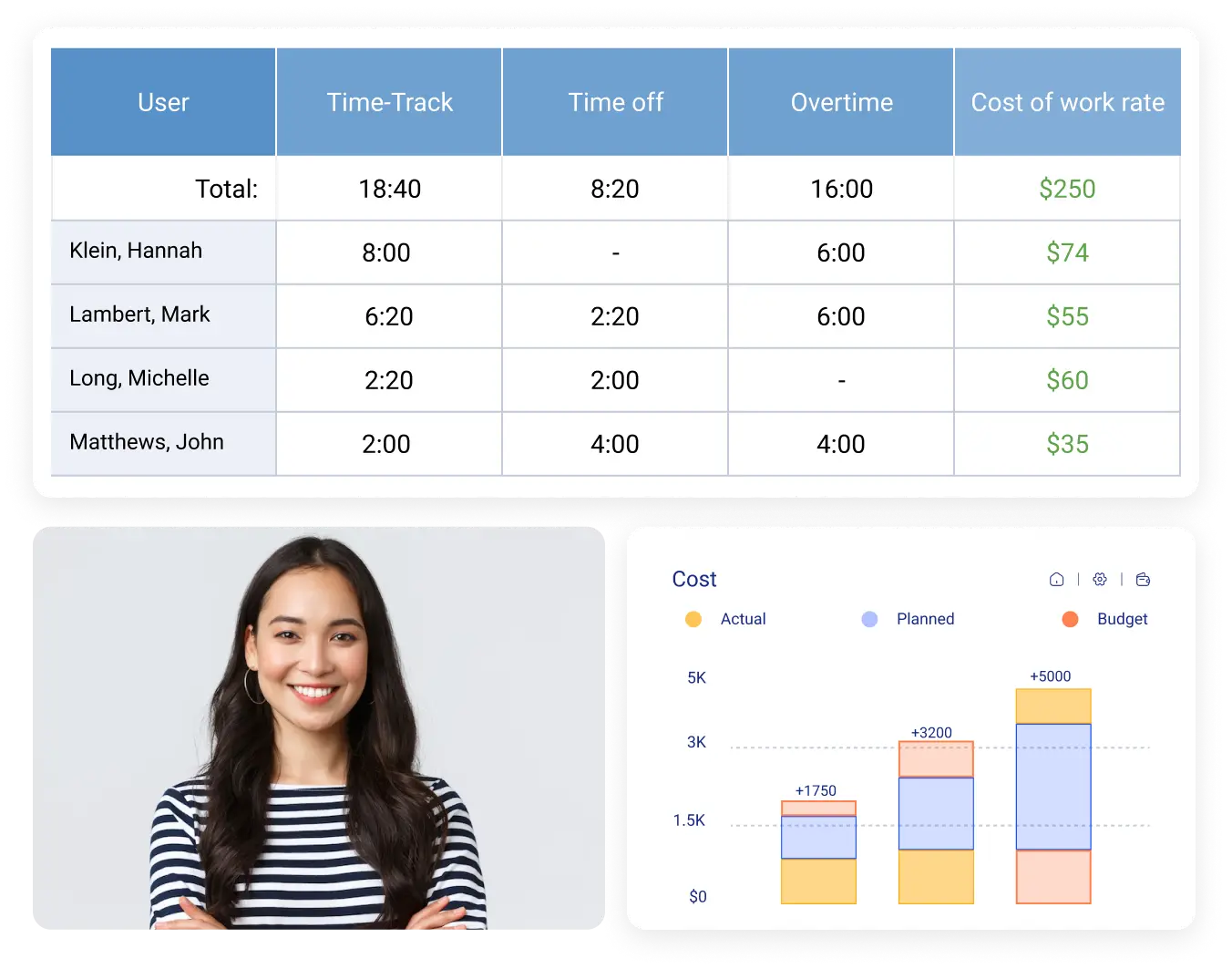 Manage ecommerce costs in actiTIME