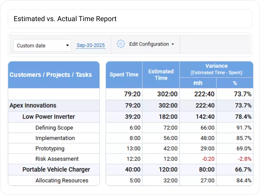 Improve Resource Utilization