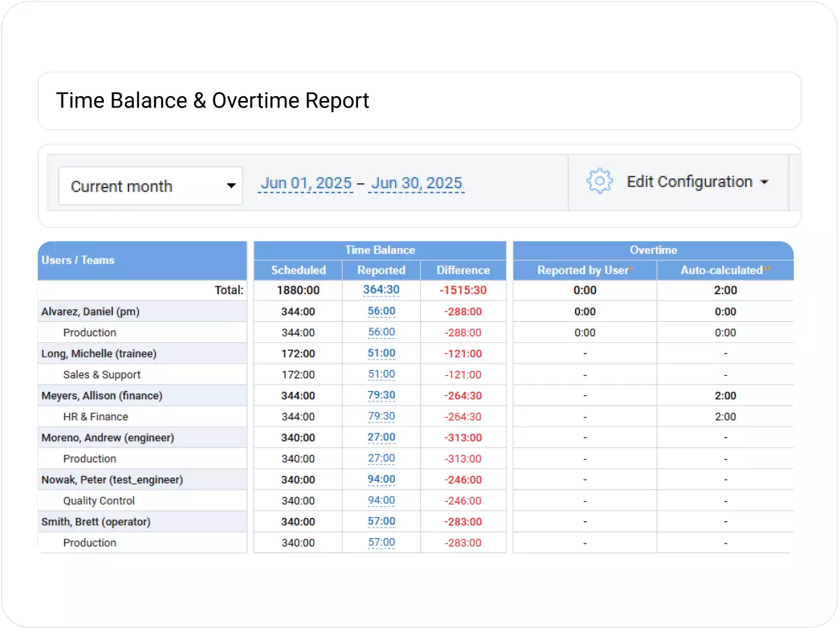 Regular Time and Overtime Tracking