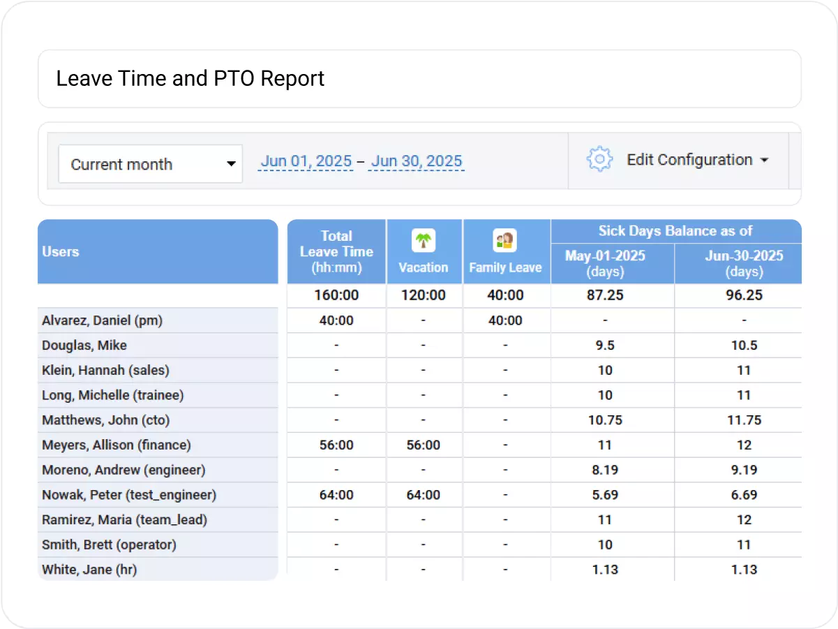Automated PTO Tracking
