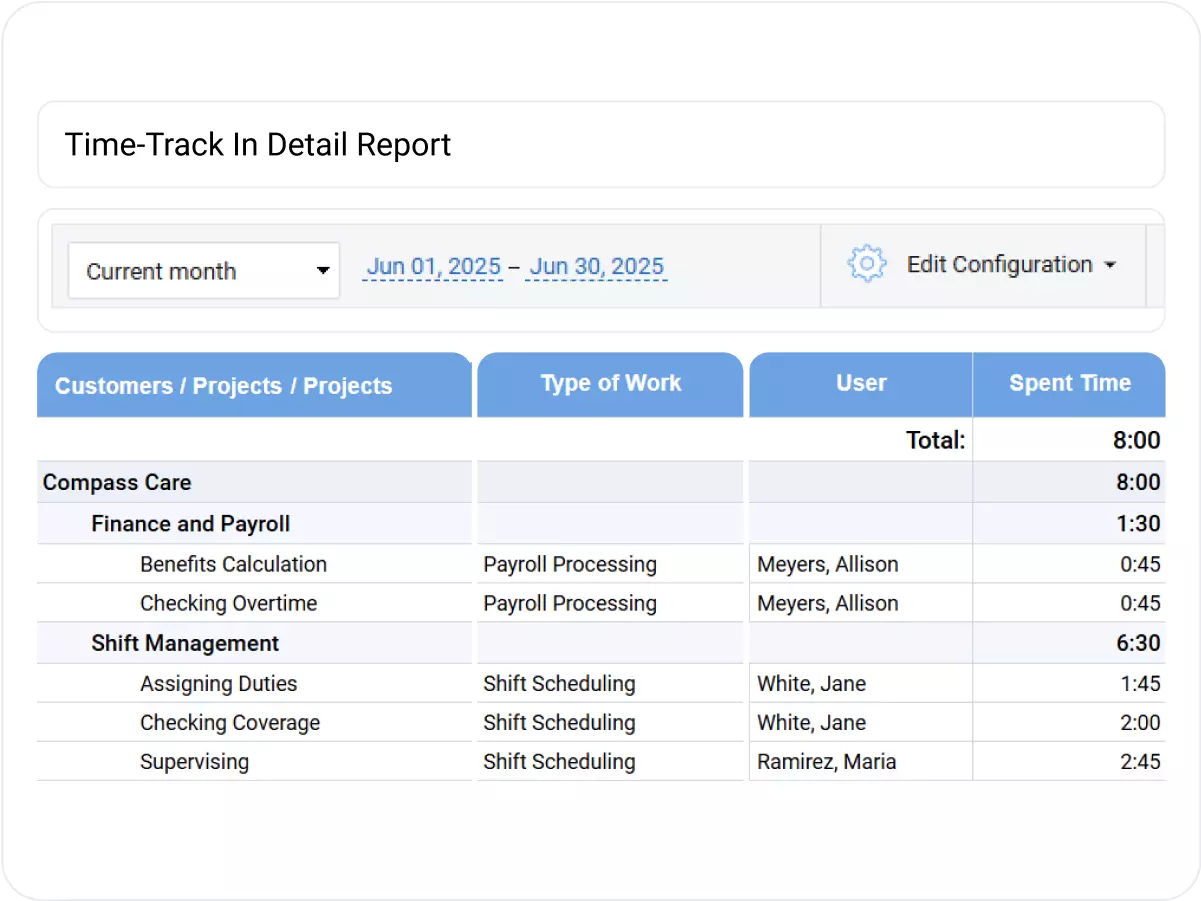 Quickly Access and<br>Export Data