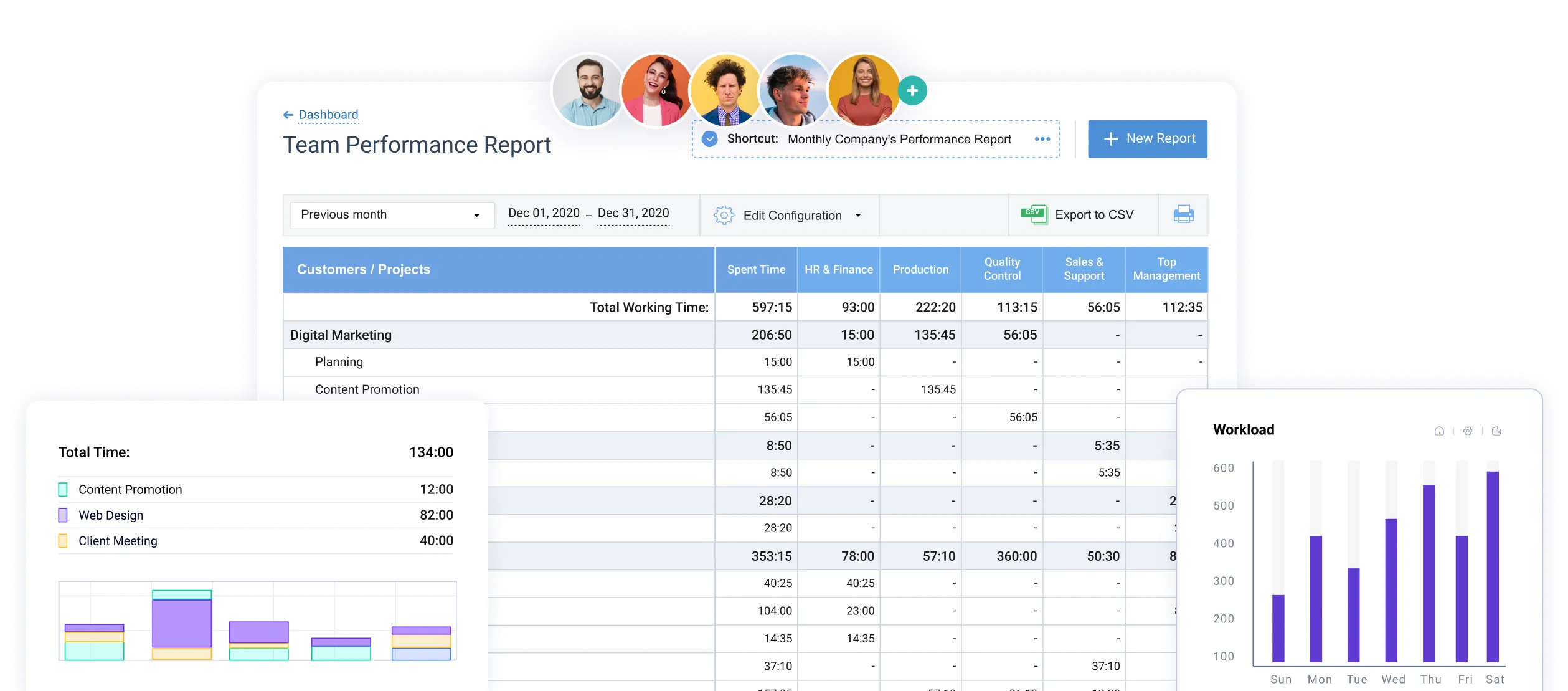 Automate architectural work management in actiTIME