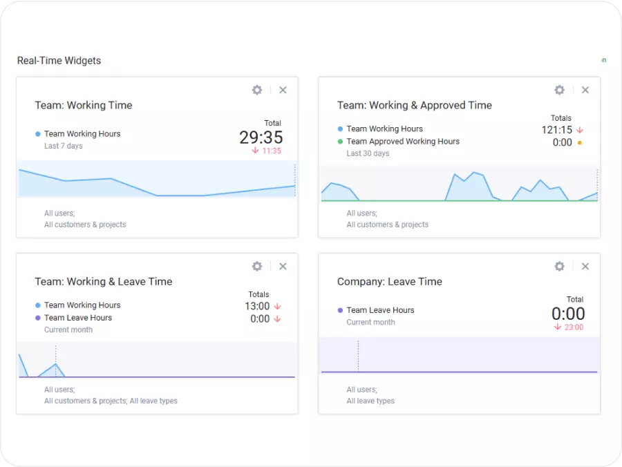 Real-Time Data Analytics