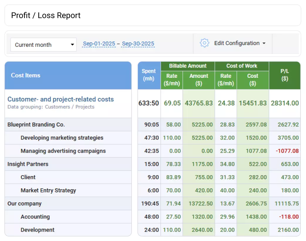 Time Tracking Software for Marketing Agencies