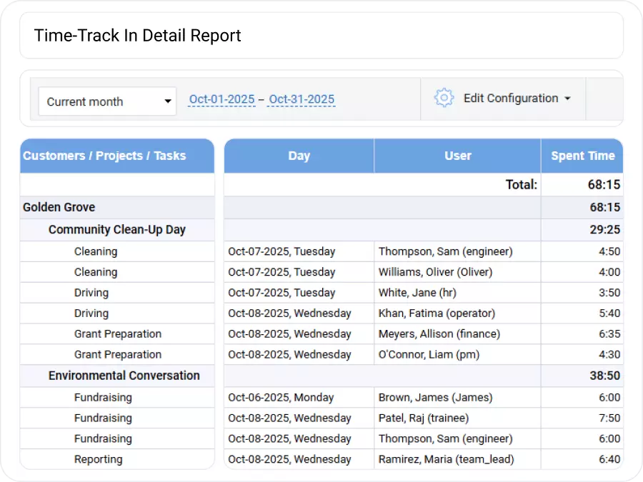 Ensure Transparency and Build Trust