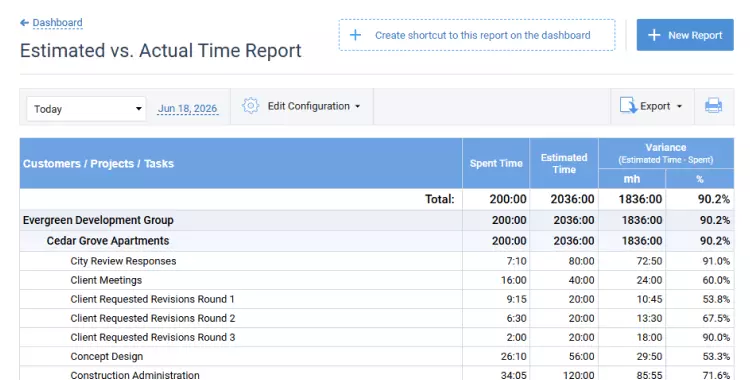 Estimated vs actual time report