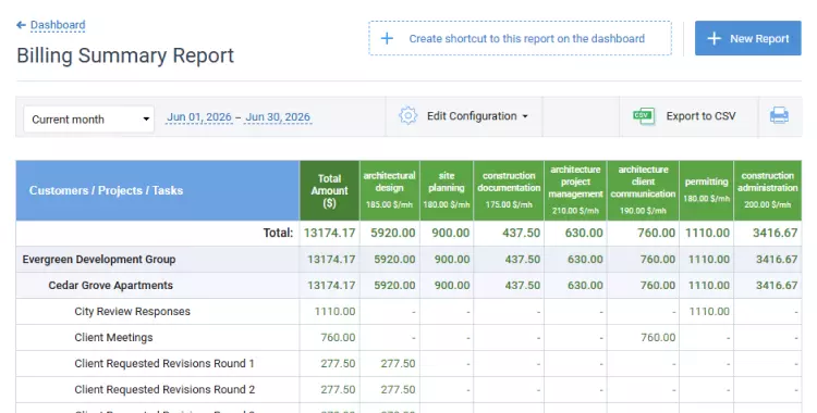 Billing summary report