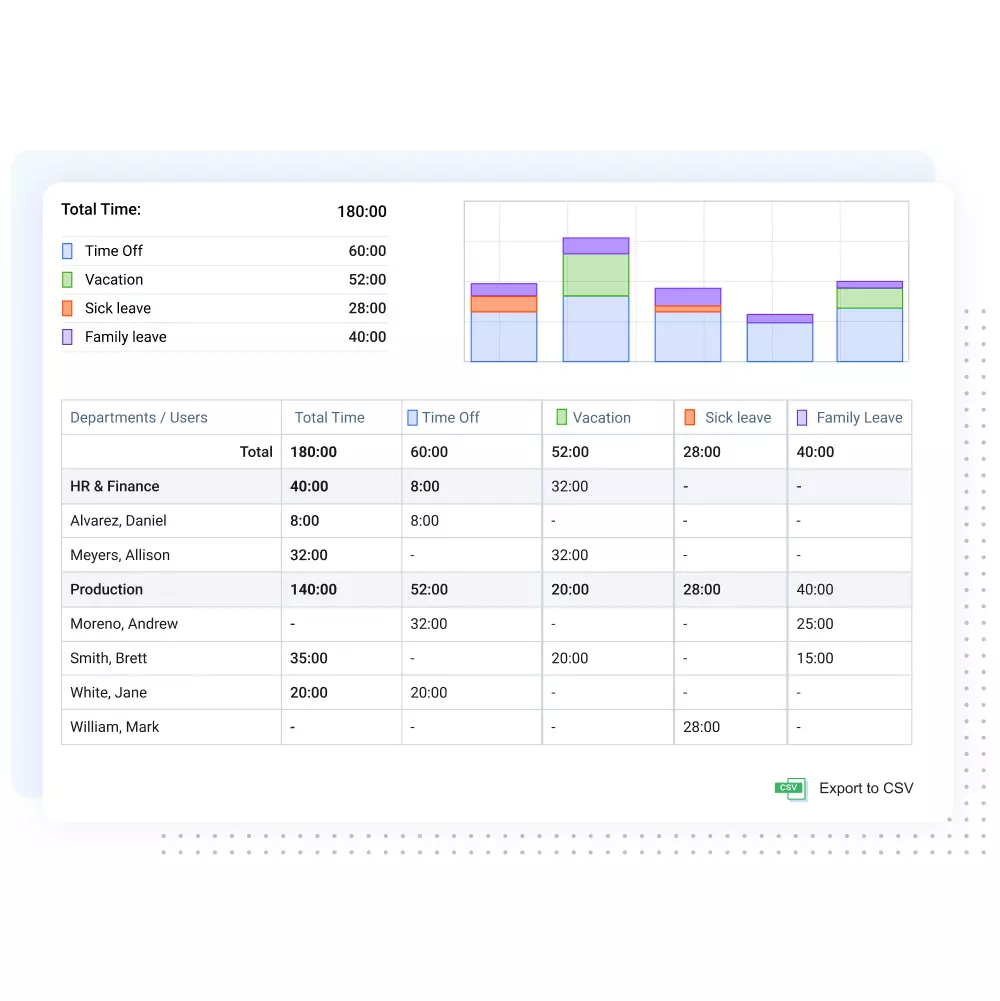 Enrich your time tracking reports with leave management data