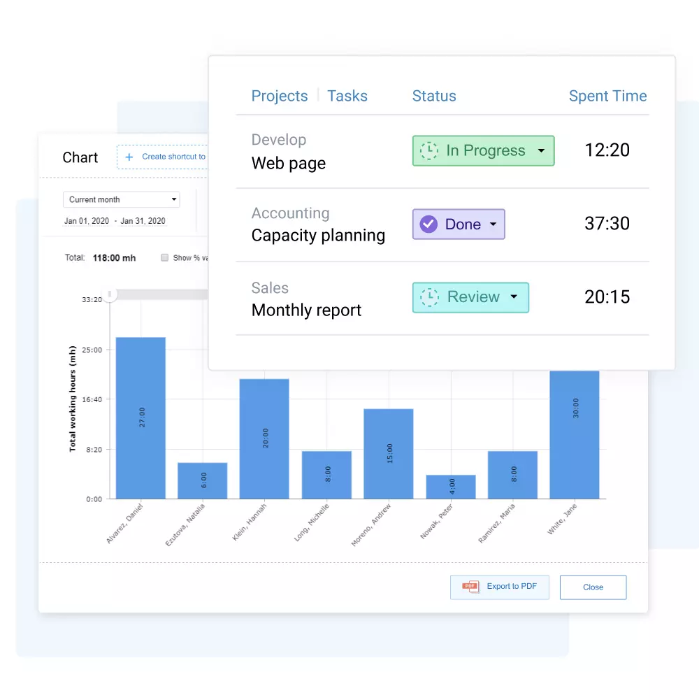 Customize time tracking software actiTIME with API