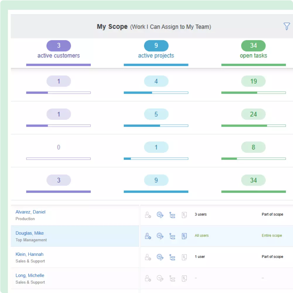 Explore automated invoicing