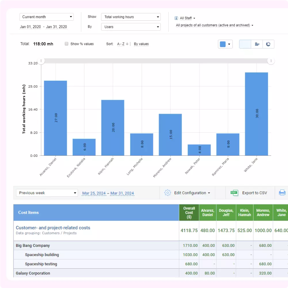 Leverage data to drive your decisions