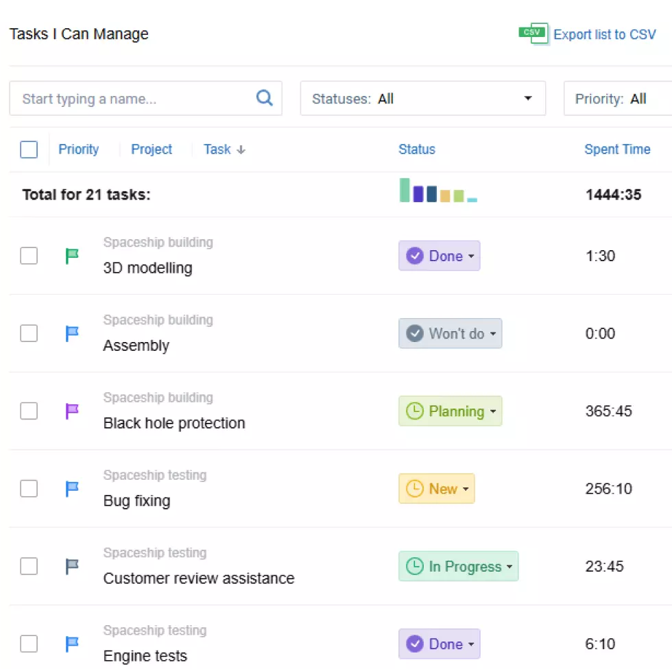 Maximize results with visualized data