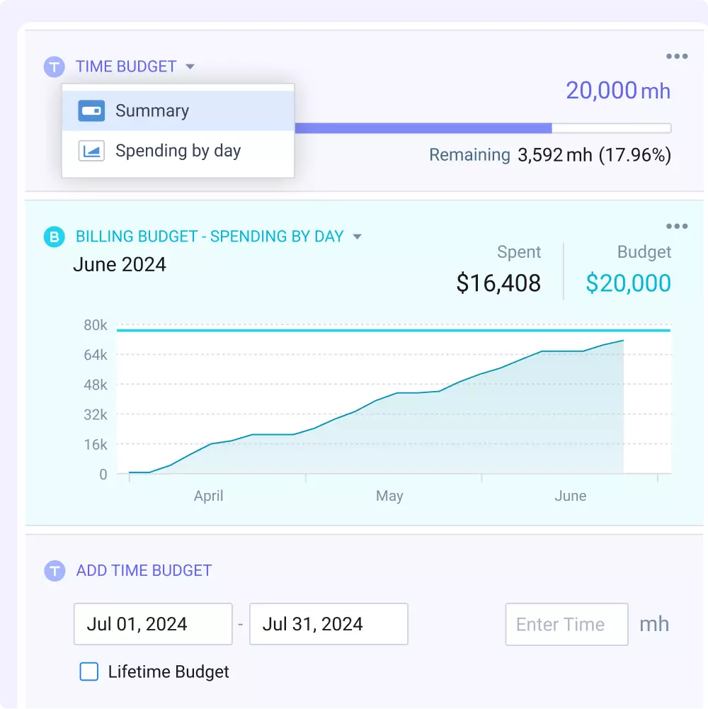 Implement Data-Based Estimation