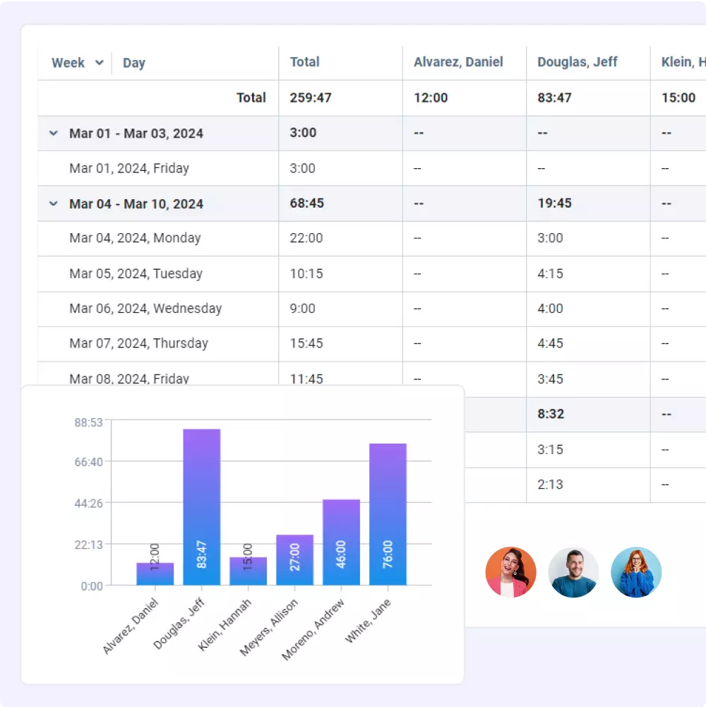 Ensure On-Schedule Completion