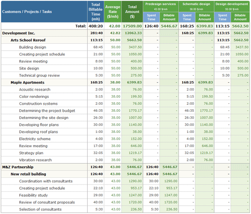 Billing Summary Report in actiTIME