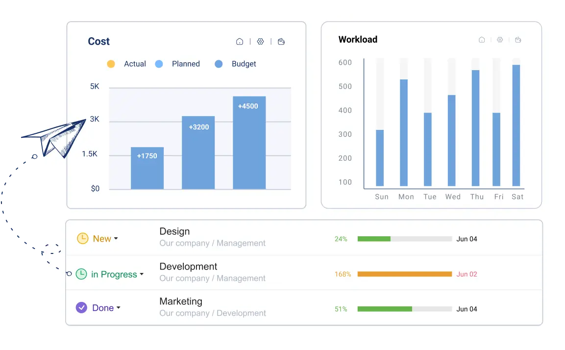 actiTIME reports help to track valuable business metrics