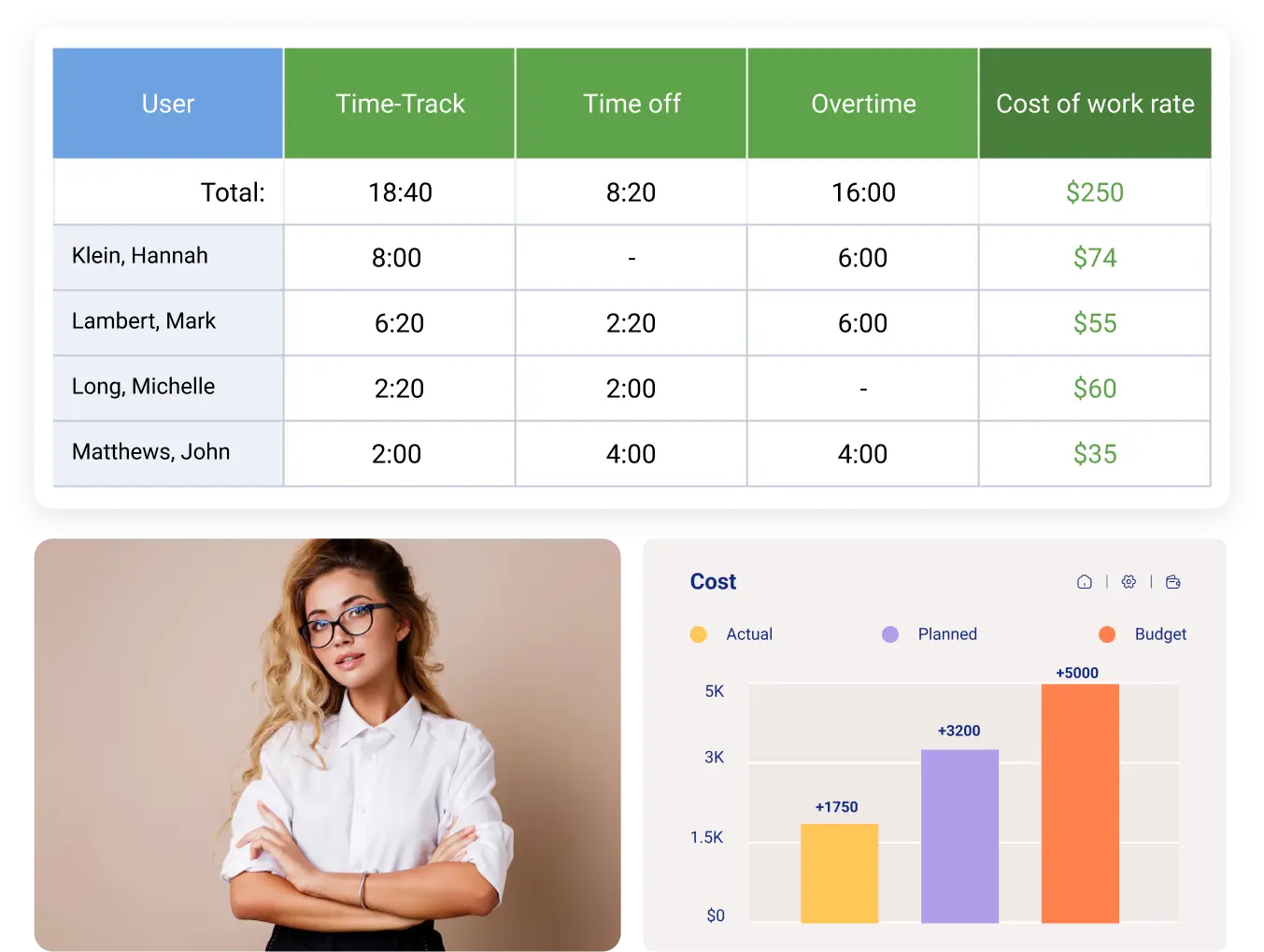 Control school expenses and manage budget in actiTIME