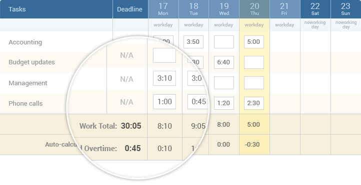 Overtime tracking in actiTIME timesheet software