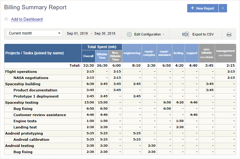 Billing Summary Report in time tracking software actiTIME