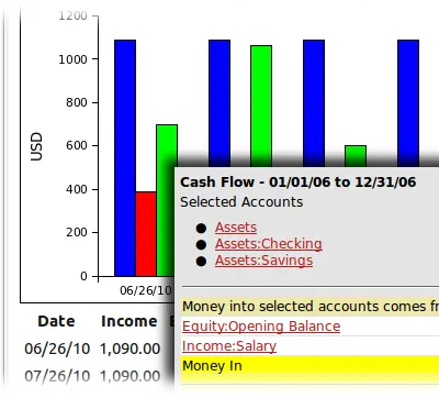 GnuCash, Accounting Software