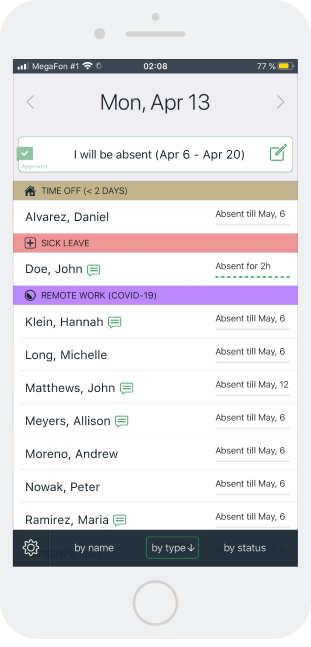 Chart of employee absences in actiPLANS mobile app