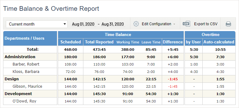 time balance report