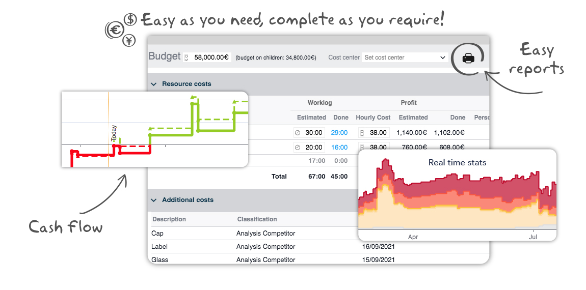 Twproject Interface