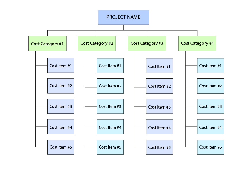 Cost Breakdown Example