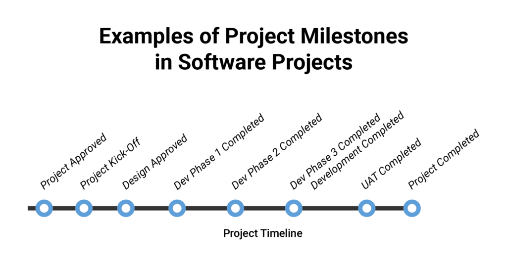  How To Identify Milestones In Ms Project Printable On Vrogue co