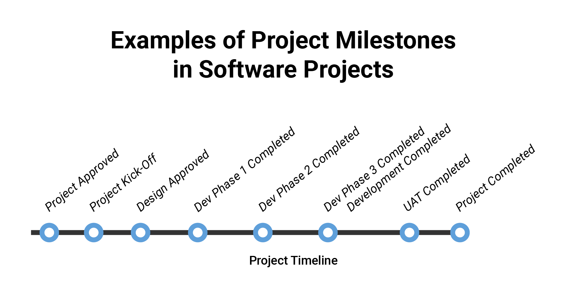 Learn to Make Game-Changing Project Milestones