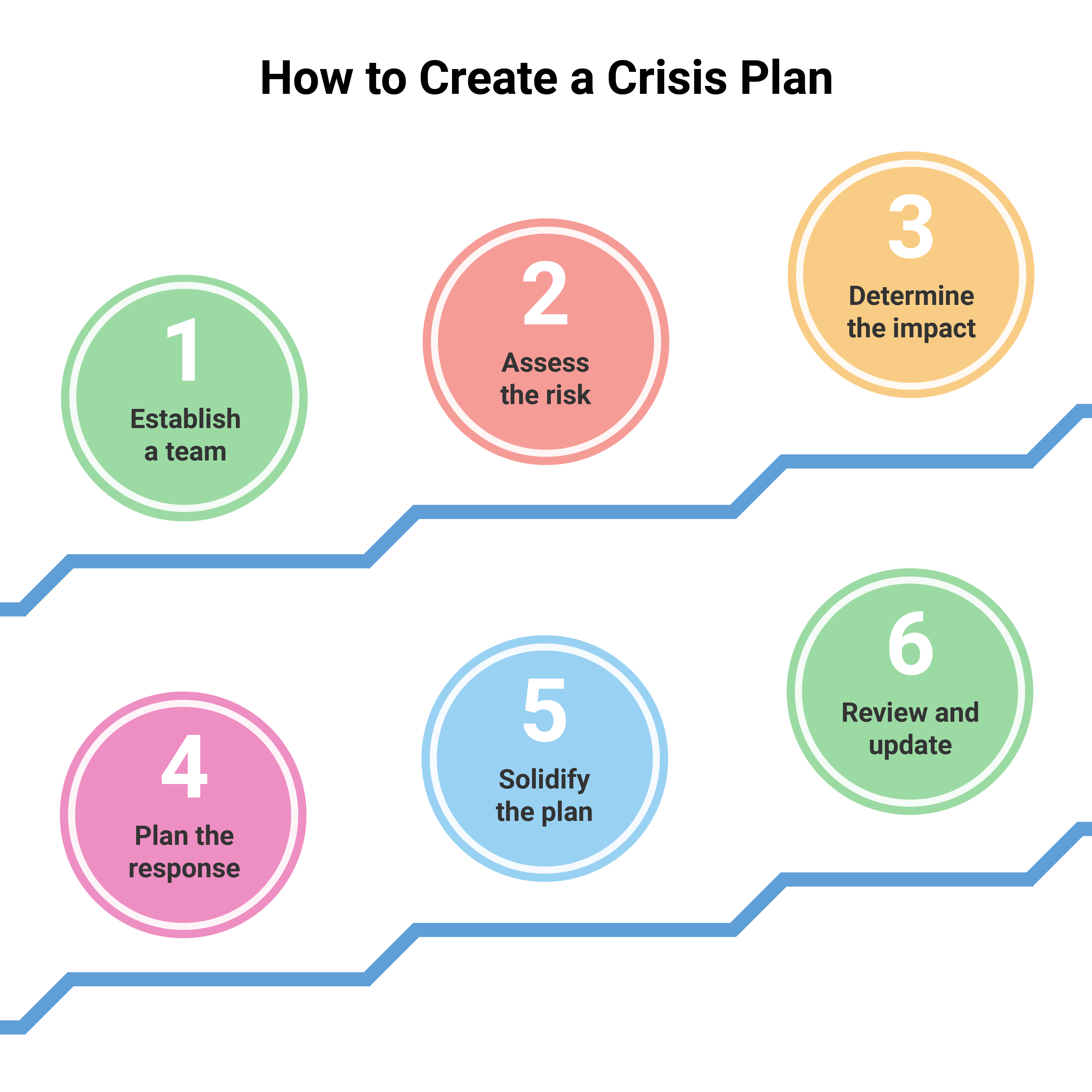 manage multiple projects with crisis management