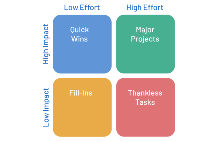 How to Prioritize Tasks | Tips & Tricks for Crazy-Busy People