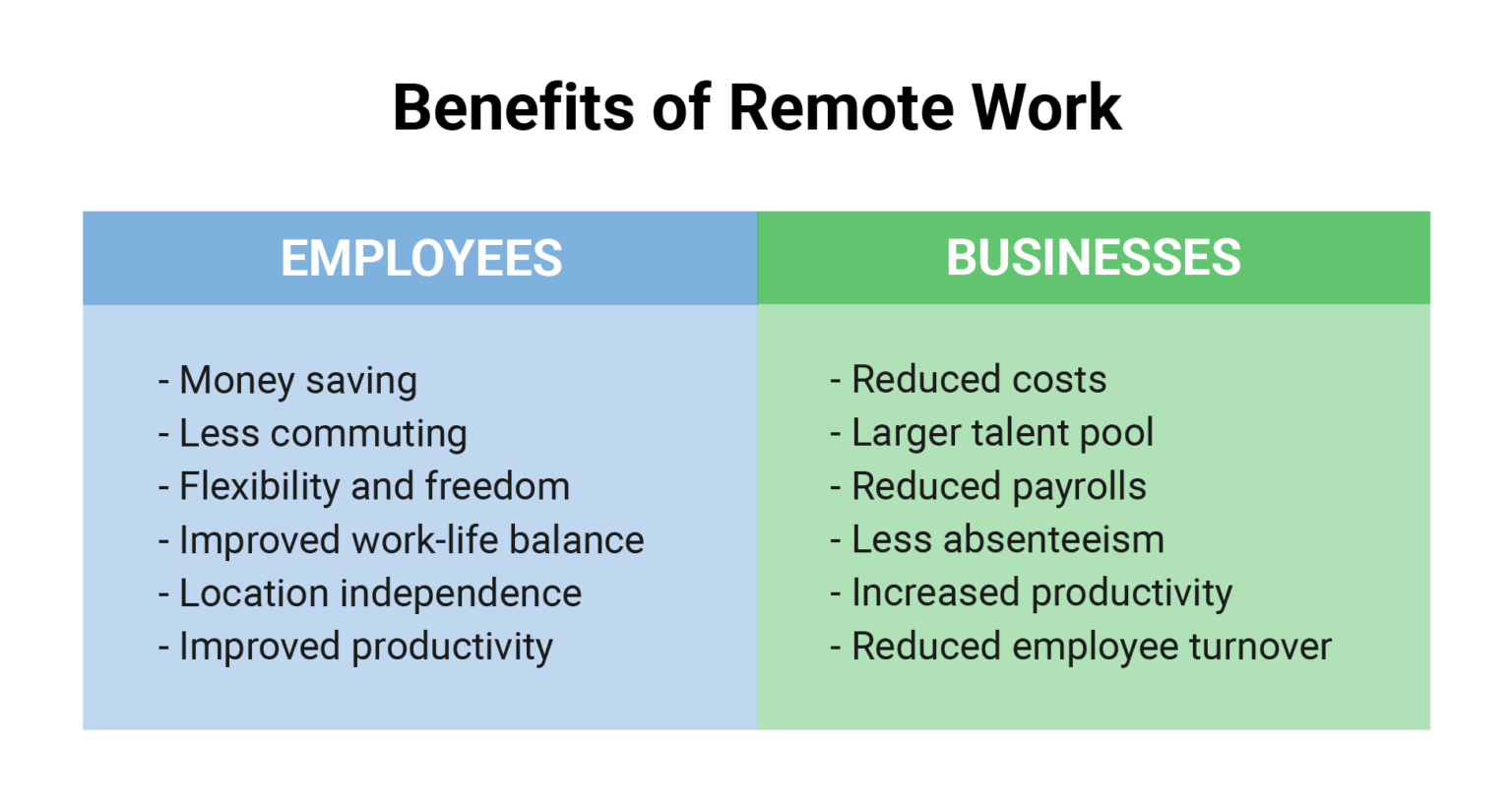 12 Proven Remote Work Benefits for Businesses & Employees